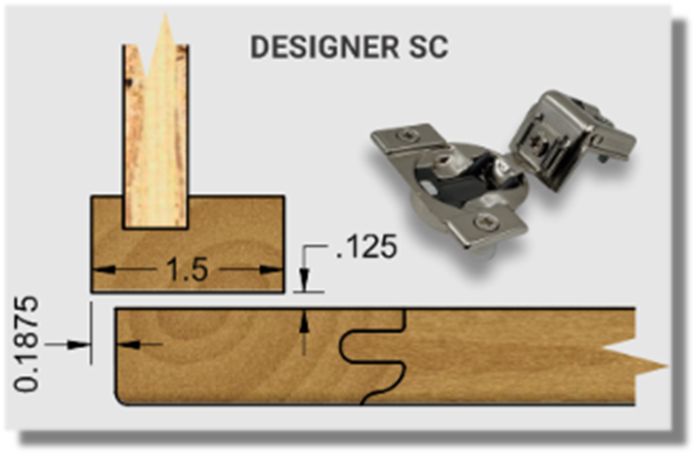 Designer SC overlay and hinge detail