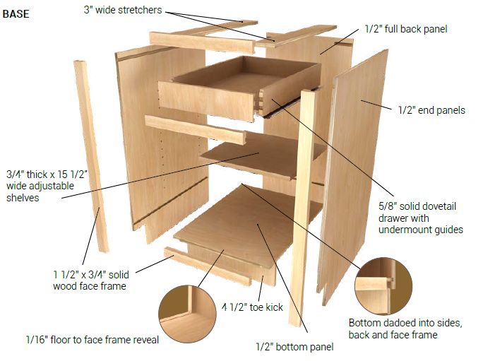 Cutaway of an Evoke framed base cabinet